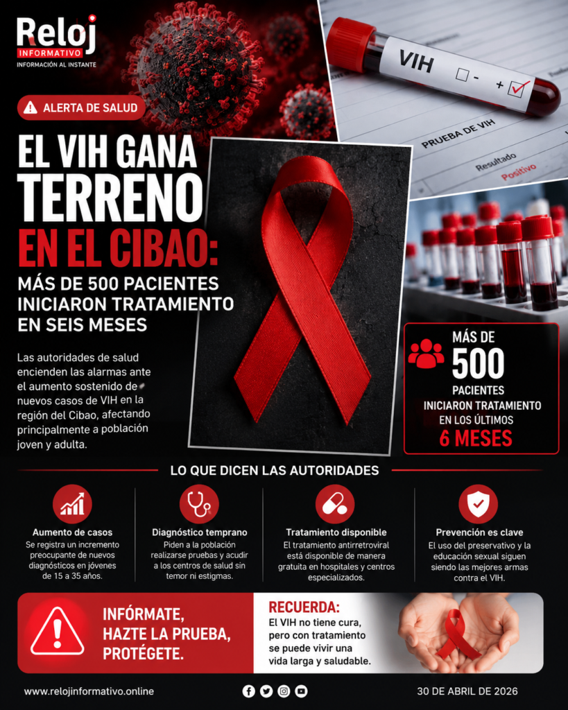 Autoridades de salud informan aumento de tratamientos contra el VIH en la región del Cibao
